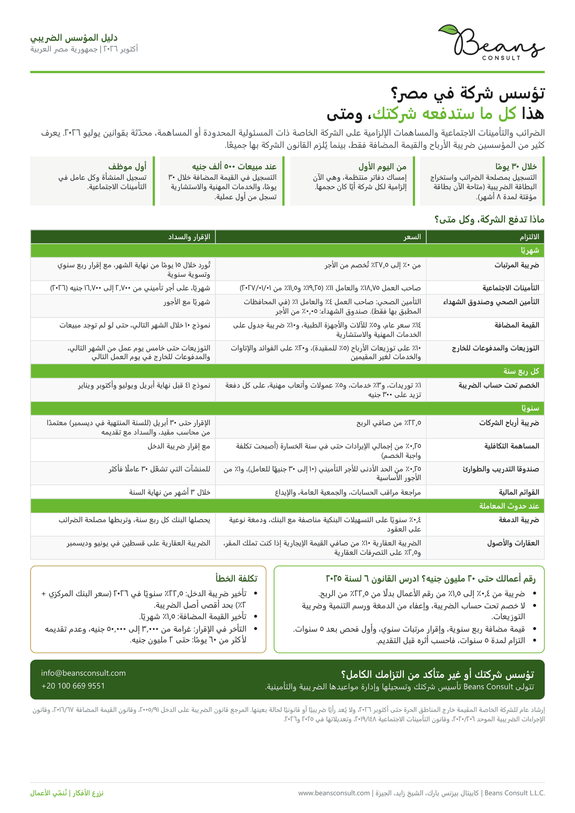 تؤسس شركة في مصر؟ كل الضرائب والمساهمات التي تدفعها شركتك ومواعيدها