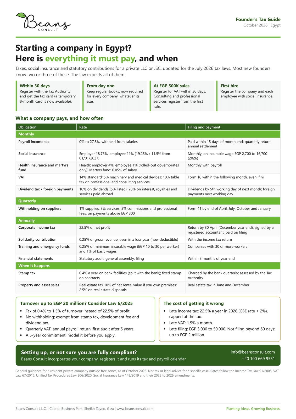 Starting a company in Egypt? Every tax and contribution it must pay, and when