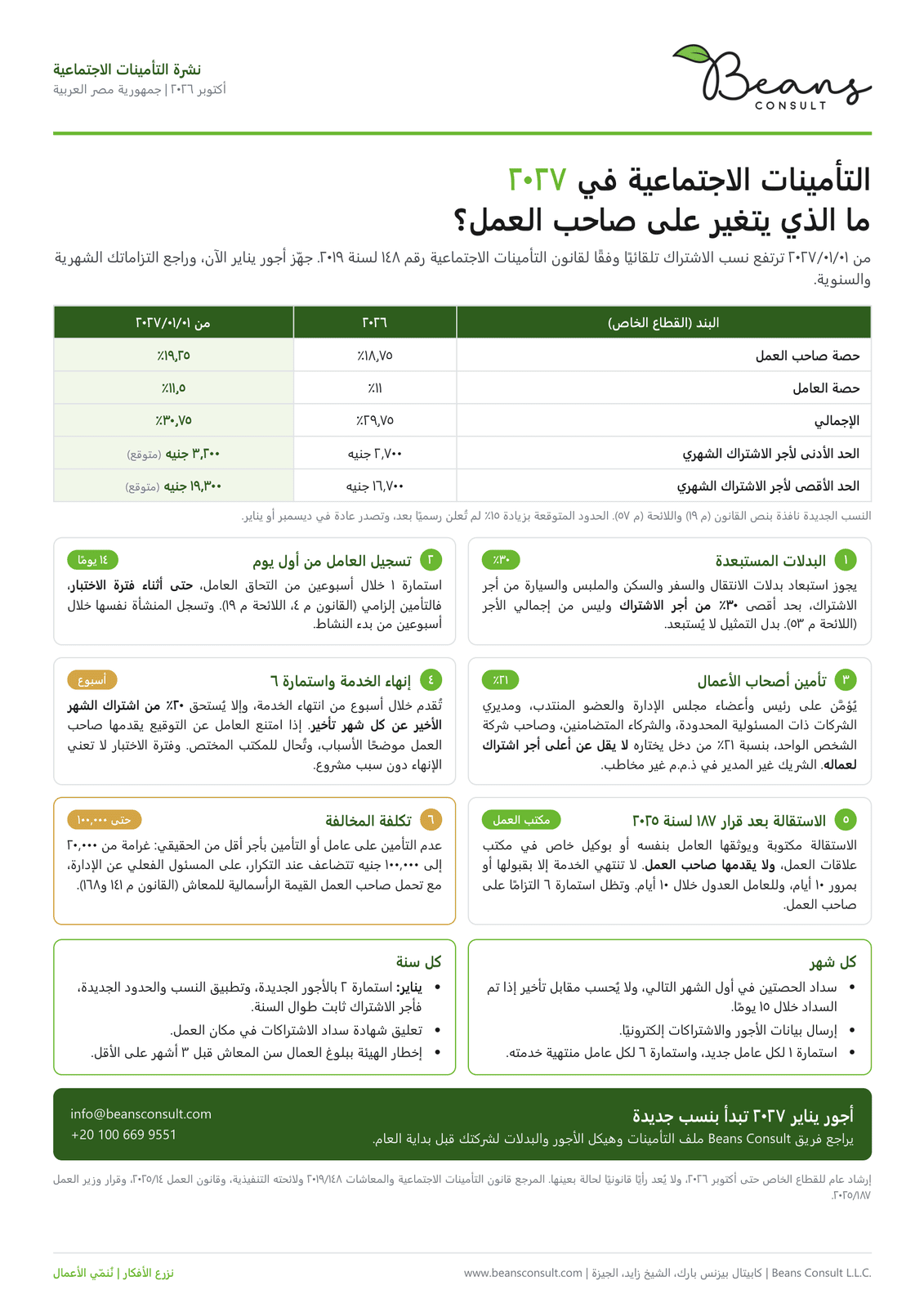 التأمينات الاجتماعية في ٢٠٢٧: ما الذي يتغير على صاحب العمل؟