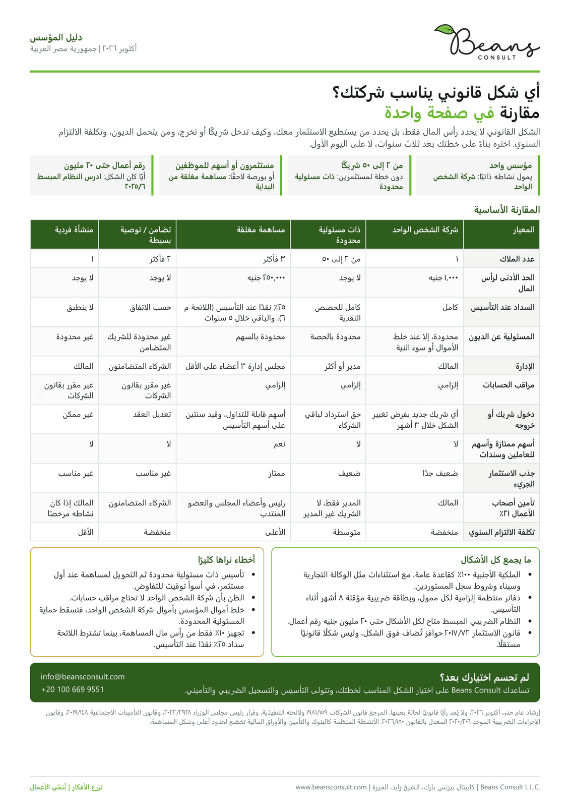 أي شكل قانوني يناسب شركتك؟ مقارنة الأشكال القانونية في مصر