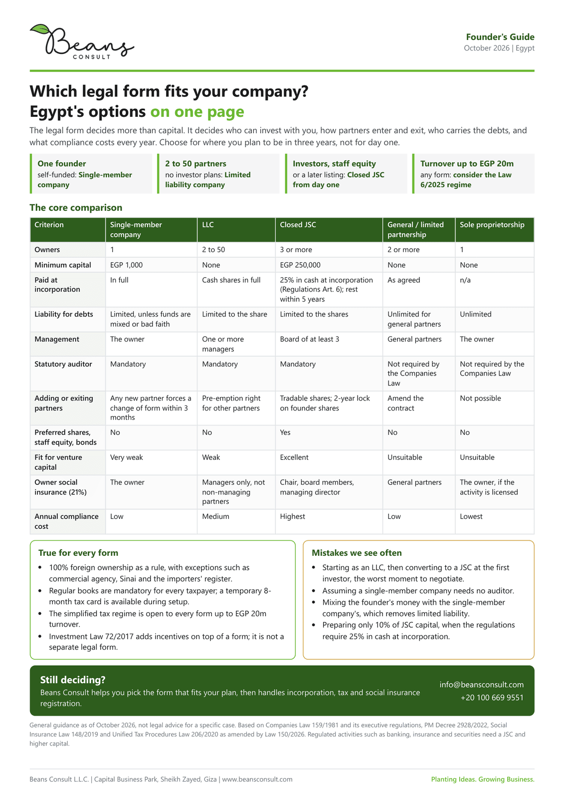 Which legal form fits your company? Egypt's company types compared