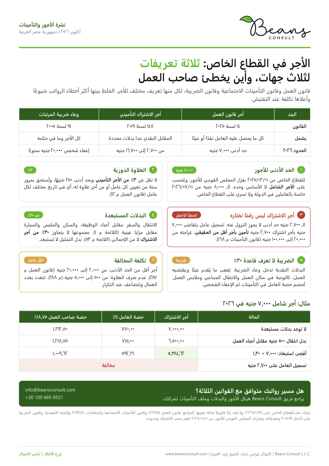 الأجر في القطاع الخاص: ثلاثة تعريفات لثلاث جهات، وأين يخطئ صاحب العمل